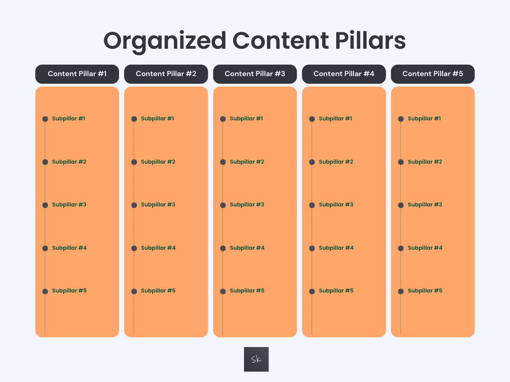 Organized content pillars