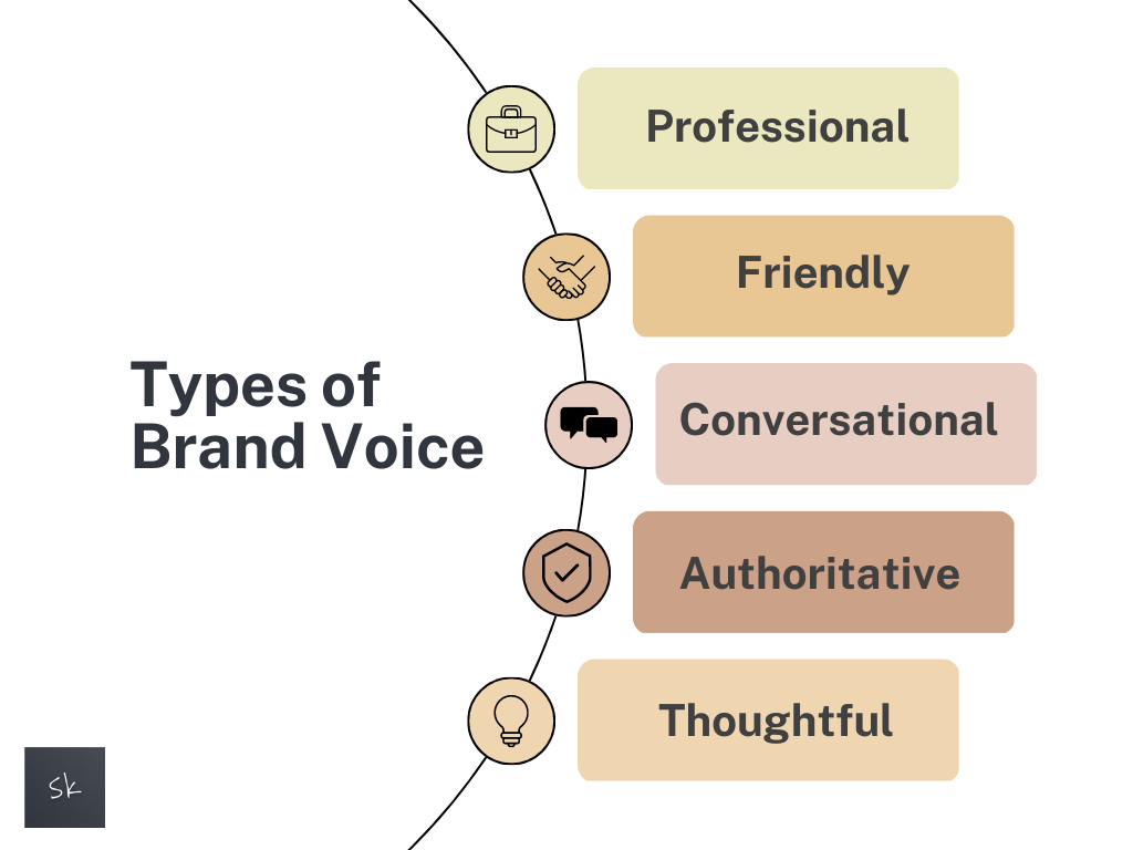 types of b2b brand voice 