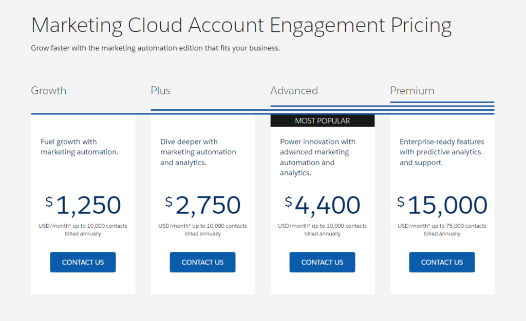 salesforce saas pricing model